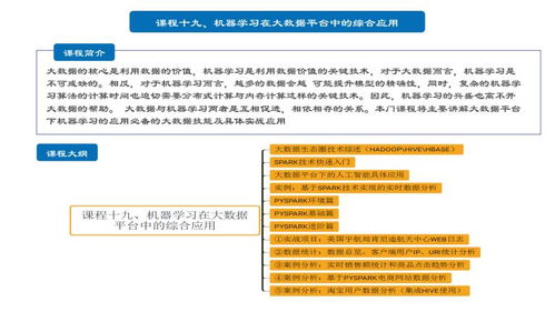 上海人工智能軟件開發(fā)培訓(xùn)指南 探尋優(yōu)質(zhì)教育機(jī)構(gòu)