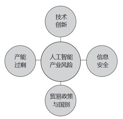透視人工智能產(chǎn)業(yè)格局 聚焦應用軟件開發(fā)的新機遇與戰(zhàn)略路徑
