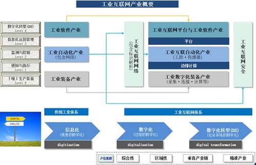 人工智能賦能智造未來——深蘭科技助力遼寧制造業(yè)數(shù)字化轉(zhuǎn)型中的智能互聯(lián)網(wǎng)應用軟件開發(fā)實踐