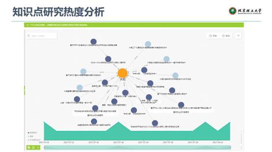聚焦行業(yè)知識圖譜，驅(qū)動人工智能應用落地——微軟數(shù)據(jù)科學沙龍會議總結(jié)